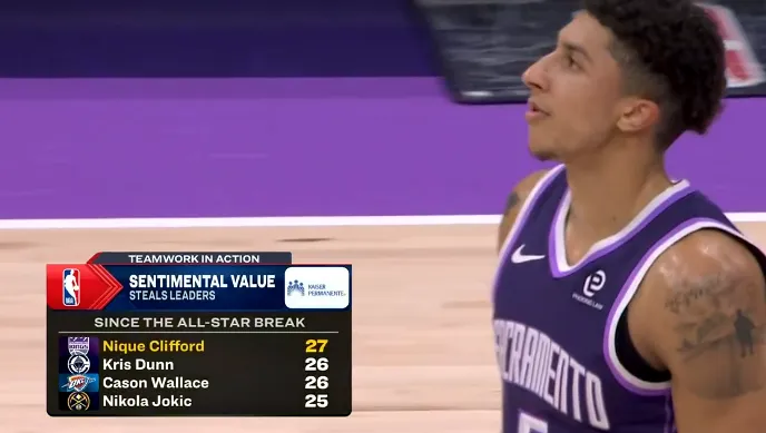 乐鱼官网官方网站-全明星后抢断榜：克利福德27次、邓恩&amp;amp;卡森26次、约基奇25次